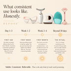 Cosmetic tools with a timeline of use on a beige background