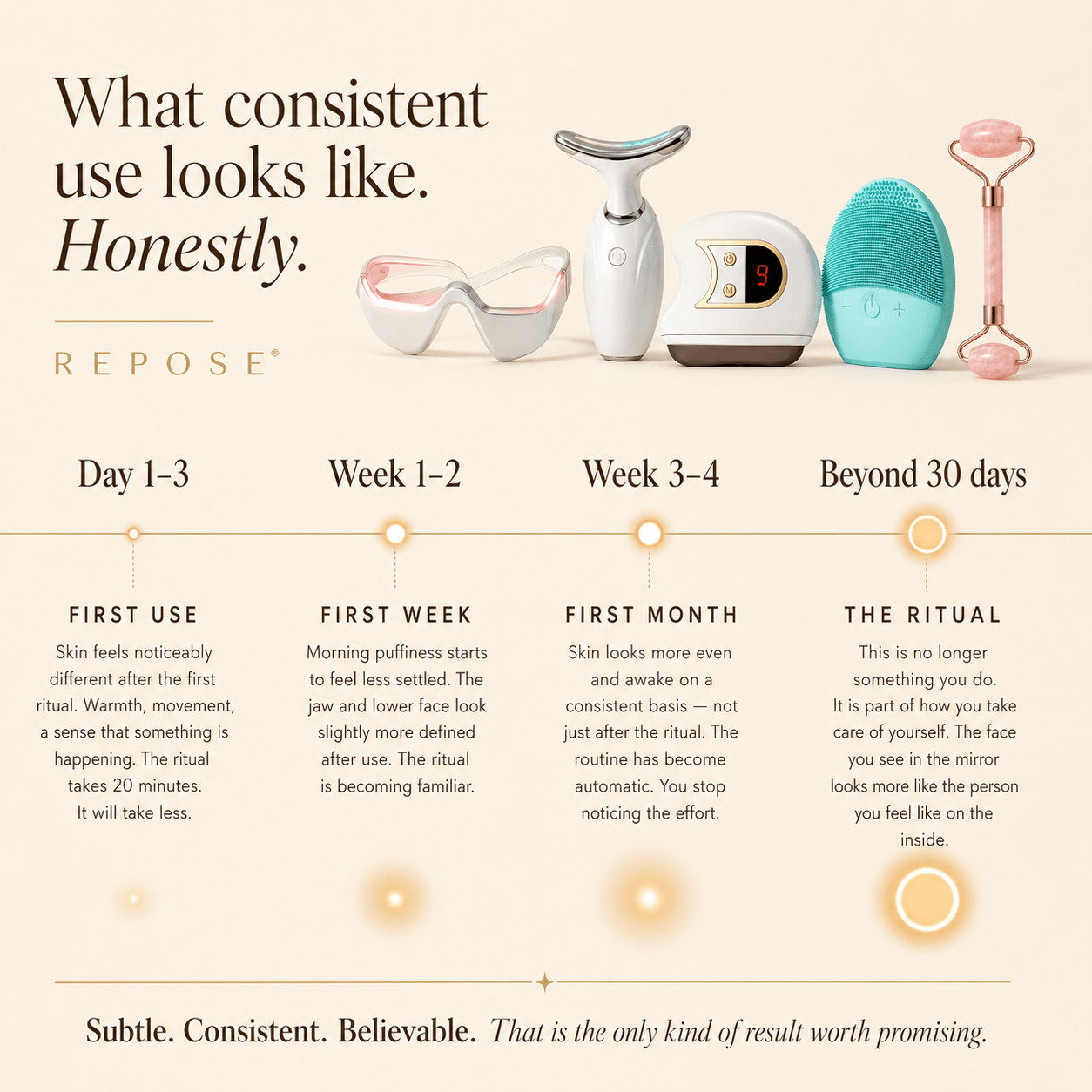 Cosmetic tools with a timeline of use on a beige background