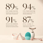 Cosmetic device with statistics on user satisfaction on a beige background
