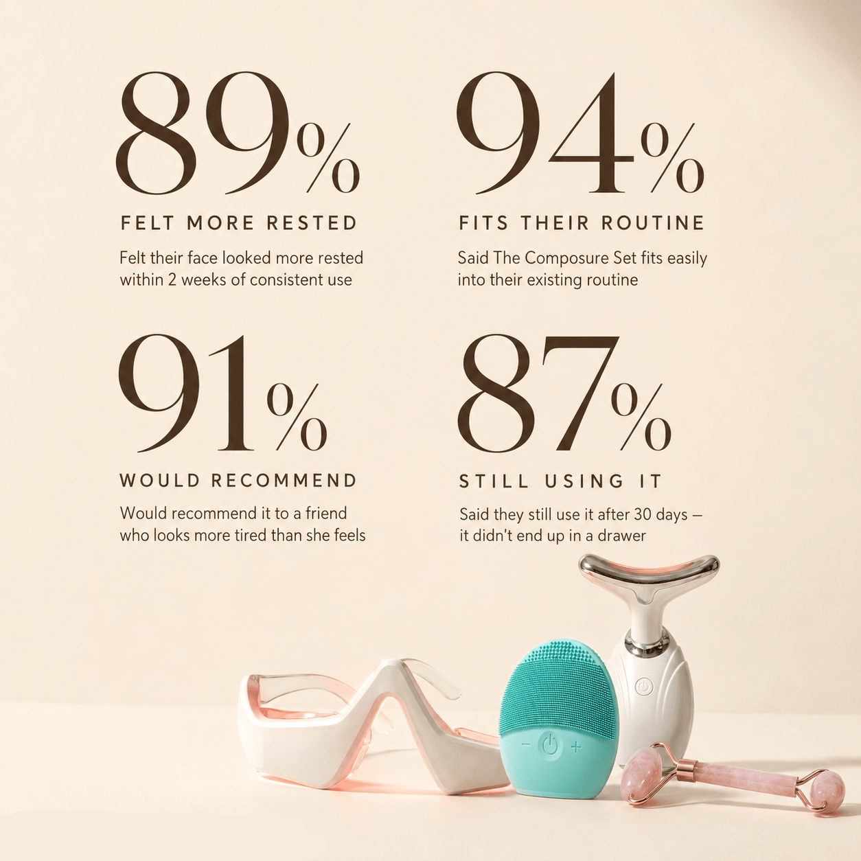 Cosmetic device with statistics on user satisfaction on a beige background