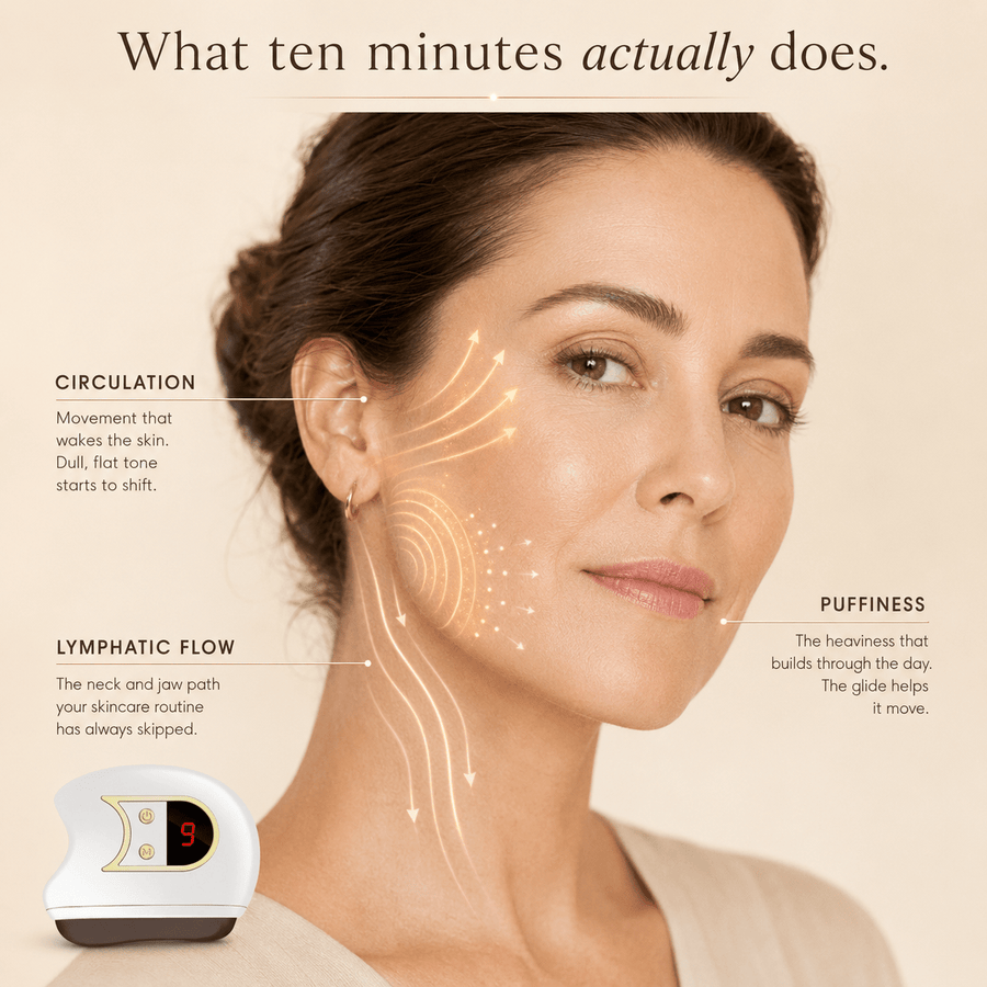Woman's face with skincare product and text on circulation, lymphatic flow, and puffiness.