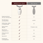 Comparison chart of REPOSE Contour Wand with other devices on a beige background