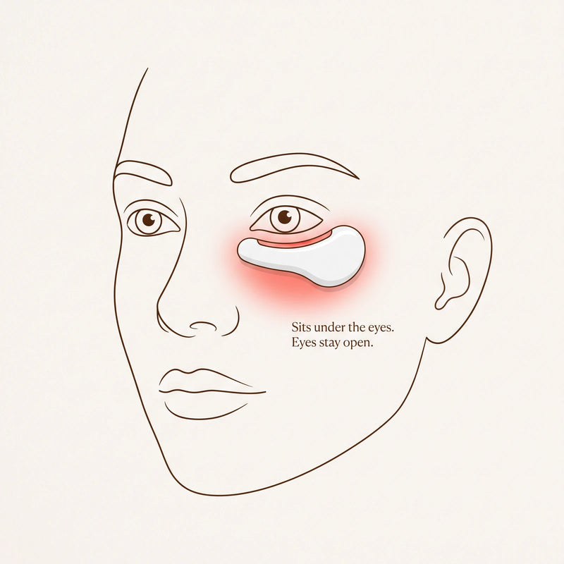 Line drawing of a face showing the Halo resting under the eye, on the cheekbone, with the eye left open.